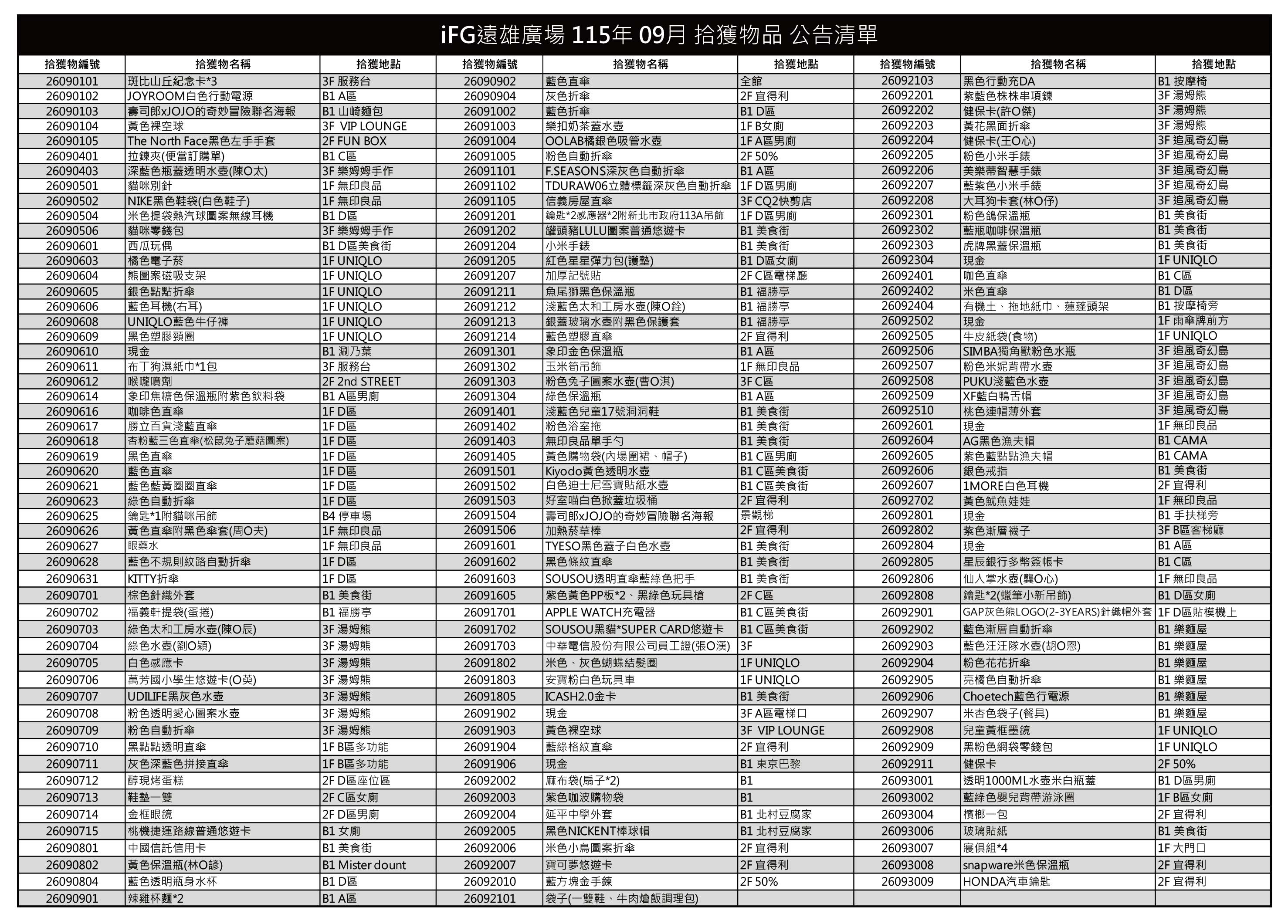 2026年9月拾獲物官網清單-上刊用.jpg
